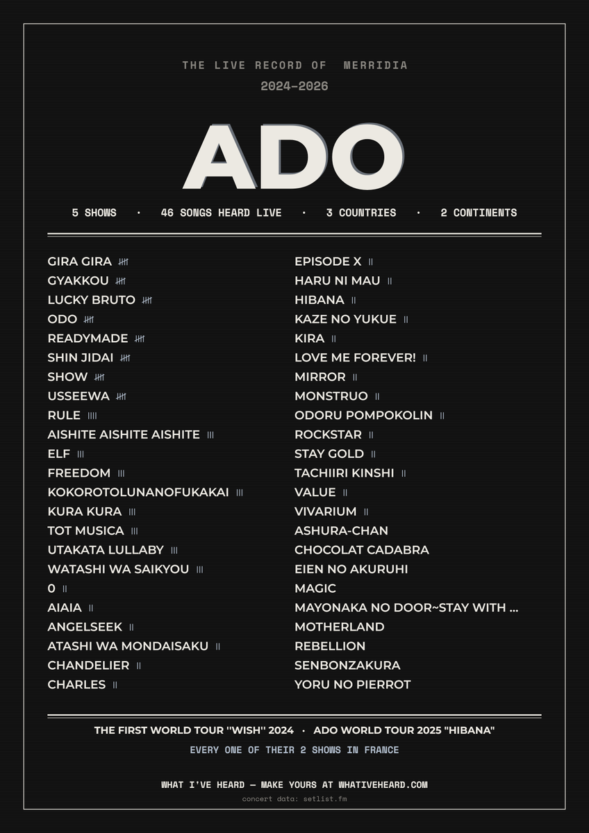 Merridia04's tweet photo. J AURAIS VOULU ALLER A TOUS LES CONCERTS AAAAAAA 🥲 https://t.co/Db2Q3MUVnH