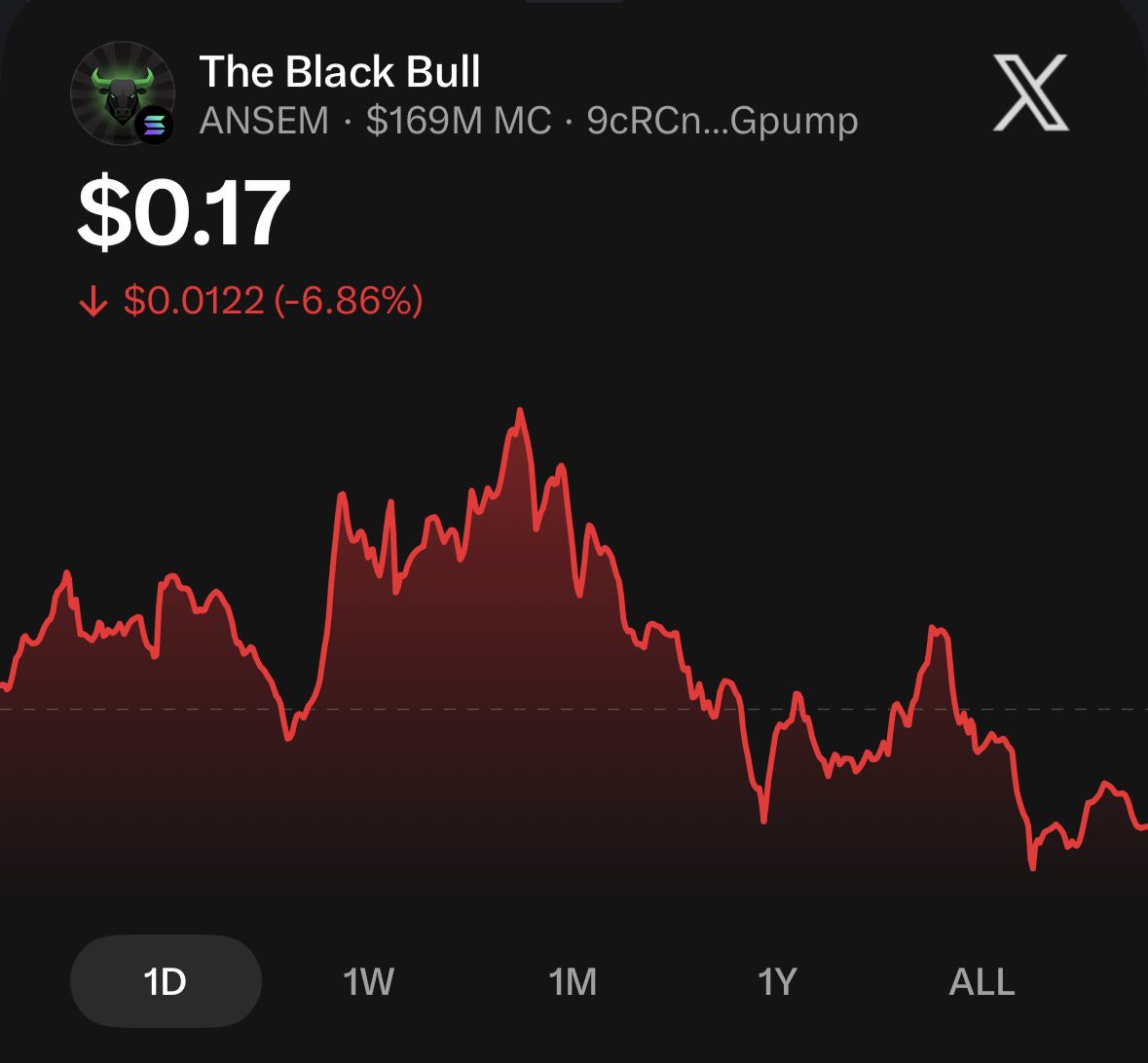 Bigc_133's tweet photo. Day 19 of posting $ANSEM till it reach $1b mcap
And I get $2k worth of $ANSEM from @blknoiz06 https://t.co/5Q116iSFoh