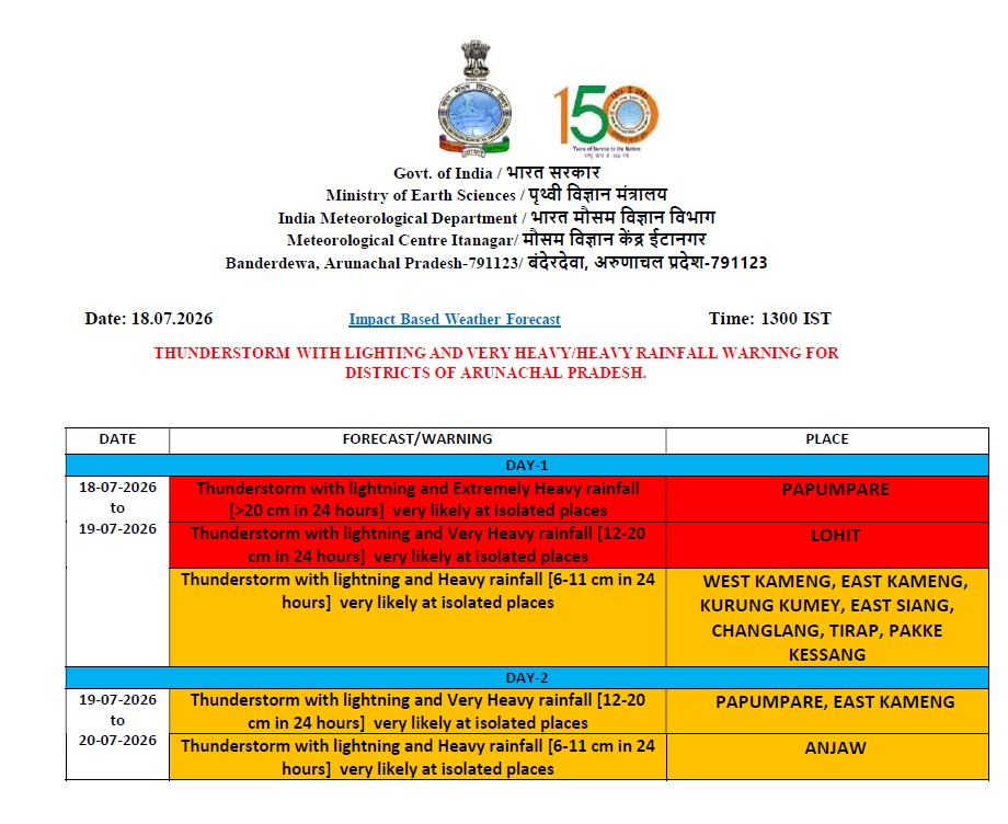 CenterItanagar's tweet photo. IBF for Arunachal Pradesh on 18.07.2026 https://t.co/AS21z84zG6