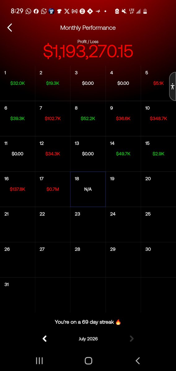 Academicat0's tweet photo. @GameStock_app 😩😩😩
Just yesterday I'm down 700K 🥸
Making it a Total of 1.2M monthly lost 😂 https://t.co/Yy193fQ1Qx