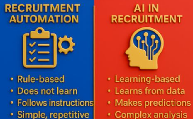 cvacumar's tweet photo. * Automation = Calculator (does exactly what you tell it)
* AI = Smart assistant (analyzes, predicts, and suggests)
Automation and Artificial Intelligence (AI) are often used together in recruitment, but they are not the same.
#Automation #Smart #AI #predicts #analyzes #AI https://t.co/1rACDk5ge8