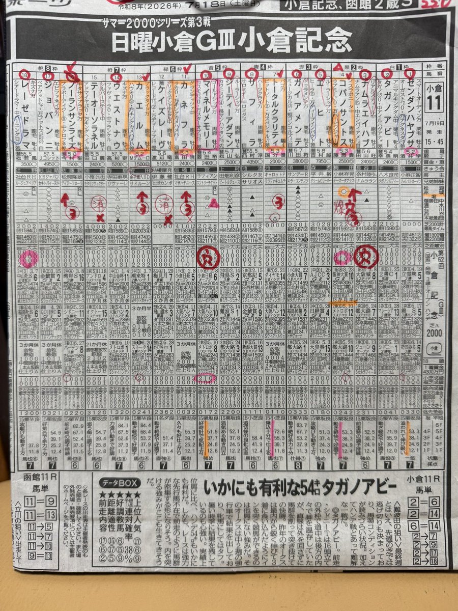 unochan1960's tweet photo. 明日の買い目をあげておきます。夏競馬の真っ只中で大波乱を期待して､地味な3連複ですが､大盤振る舞いの底引き網の漁法みたい？笑 https://t.co/2lD9erqpQz