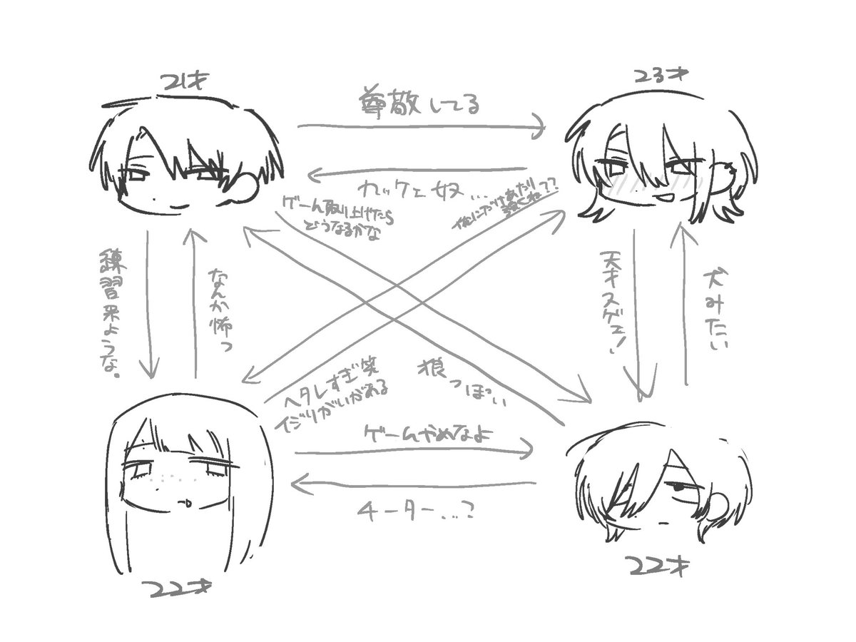 tanakauyu0424's tweet photo. 相関図とかキャラ詳細 https://t.co/Z8ugv9QD2e
