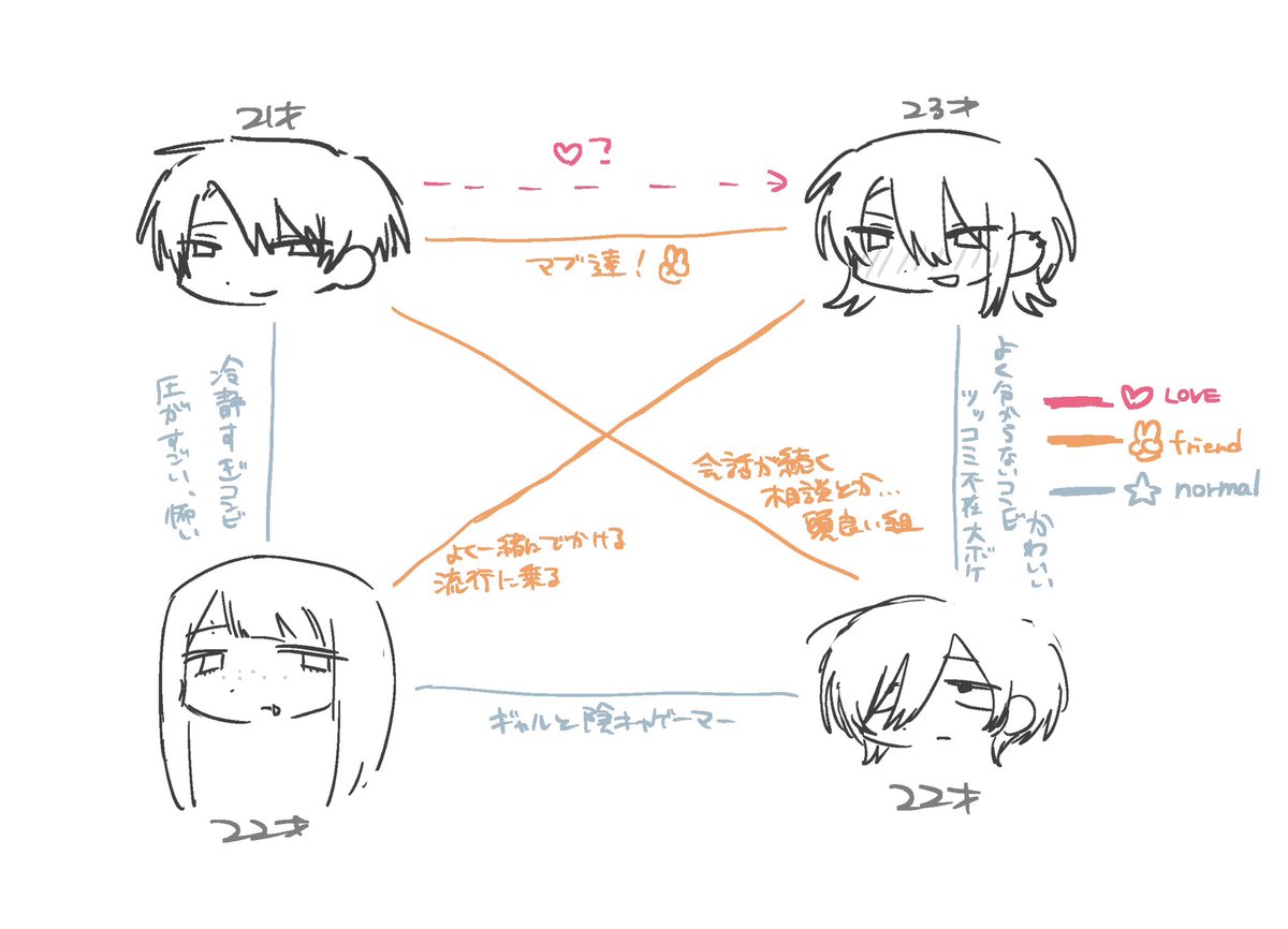 tanakauyu0424's tweet photo. 相関図とかキャラ詳細 https://t.co/Z8ugv9QD2e