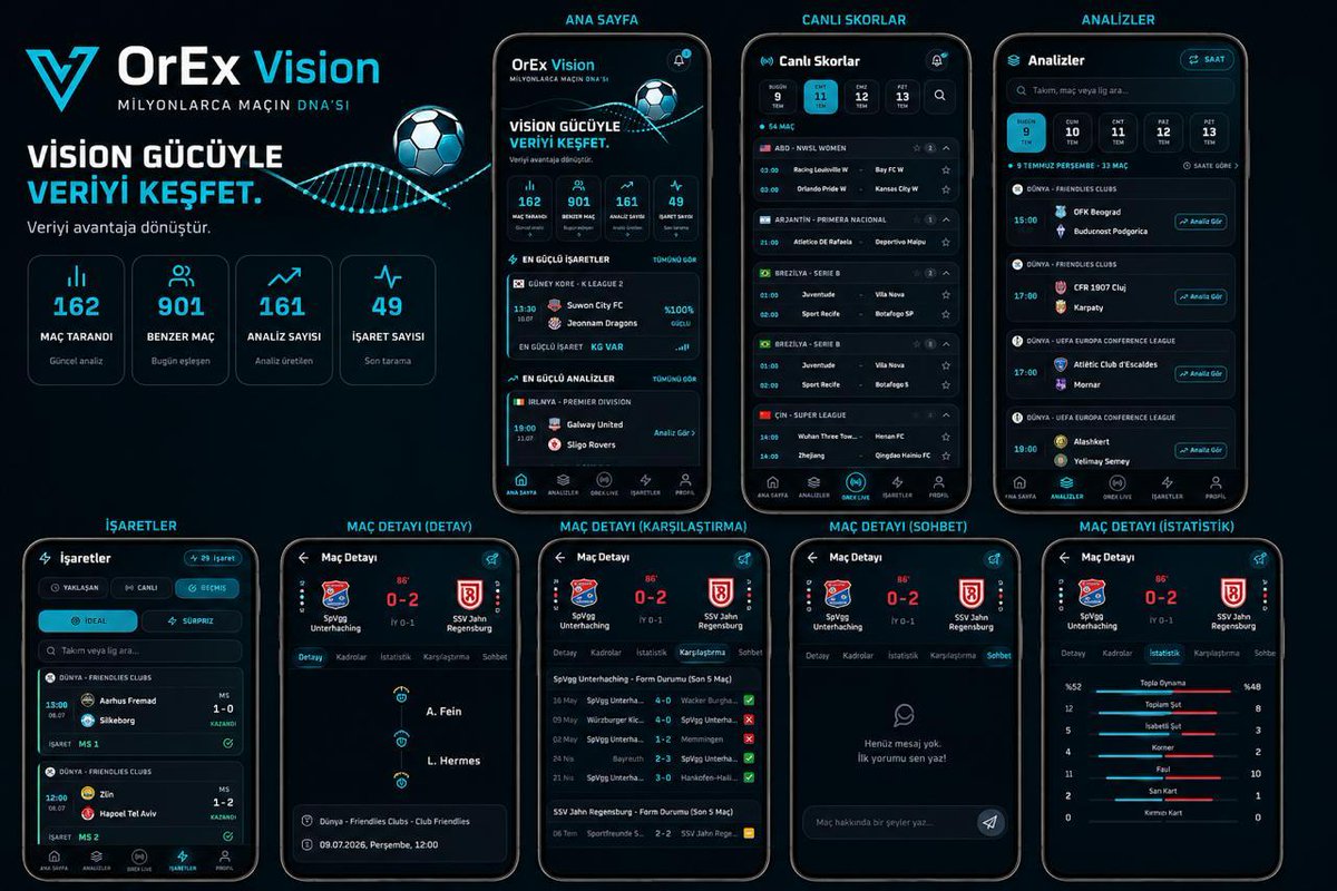 orexappfamily's tweet photo. 🚀 X Kullanıcılarına Özel!

OrEx Vision'u henüz denemediysen, şimdi tam zamanı!
Milyonlarca maçın DNA'sı 💙

📱 OrEx Vision, cebinizde taşıyabileceğiniz hazır analizlerin ve canlı maç skorlarını takip etmeniz için hazırlanmıştır.

✔️ Vision analizlerine göre sizlere yüzdesel veriler sunar. 
✔️ Analizlerin içerisinde en güçlü ideal ve sürpriz  işaretleri sizlerlere sunar.
✔️ Canlı skorları takip etmeniz için sizlere canlı skor sunar.

Vision güçüyle verileri keşfet !

🎁 X kullanıcılarına özel 7 Gün ÜCRETSİZ Premium  !

Yapmanız gereken tek şey;

📩 Telegram: @oranexcelcom

Mesaj olarak sadece;

"X'den OrEx Vision için geldim"

yazmanız yeterli.

⏳ Kampanya sınırlı süreyle geçerlidir.

📲 App Store
https://t.co/TvJfid3arr

📲 Google Play
https://t.co/uP66vJ6ZTr

İçerik Detay İncele : https://t.co/rJva8kqD3b

#OrExVision #OranExcel #FootballAnalytics #YapayZeka #FutbolAnalizi #Canlıskor