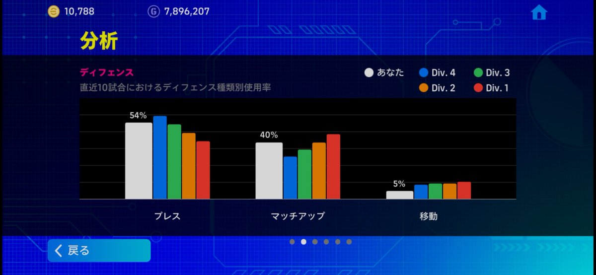 renkun1987's tweet photo. 通常ドリブルしすぎ？
#イーフト
#eFootball https://t.co/HcSrtdlqzA