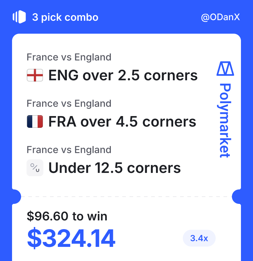 IMenlikovaOG's tweet photo. gPoly and have a nice weekend friends

the end of the World Cup is approaching and the first match for third place between France and England will take place very soon

I won't write much, simple predictions for today from me:

--------------------------------

France vs England (France win)

--------------------------------

Combo

France vs England (England over 2.5 corners)
France vs England (France over 4.5 corners)
France vs England (under 12.5 corners)

--------------------------------

such easy predictions today, I hope that Mbappé will get the golden boot in the fight with Messi, but it will definitely not be an easy walk for them