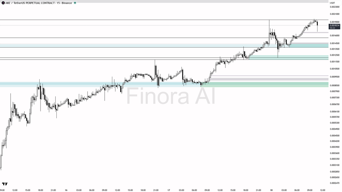 Finora AI - Your Trade Buddy tweet media