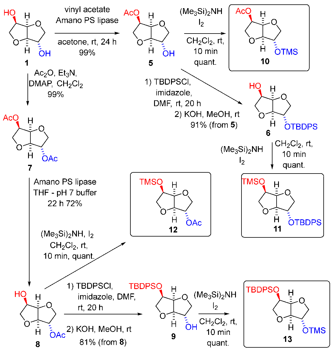 Molecules_MDPI's tweet photo. ๐ฑ Exploring bio-based chemistry?
๐ "Multicomponent HosomiโSakurai Reaction on Isosorbide Derivatives" by Banfi et al., with Section Board Member Renata Riva
๐ https://t.co/TklLUJManl
๐ #BioBasedCompounds #Isosorbide #OrganicSynthesis https://t.co/xGlN9a4GZf