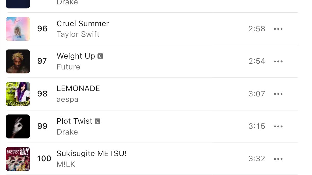 sleepinginsilk's tweet photo. 🚨SWIM has left Apple Music Global Charts. Keep streaming please, streams still count. https://t.co/BxSzcccaTP