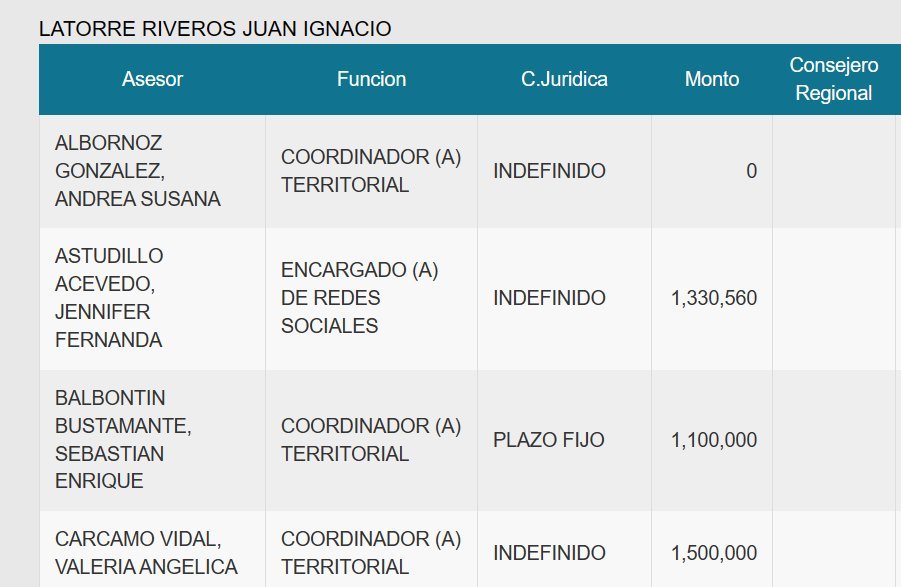 desvivezurdos89's tweet photo. @vidalcvale @ProceresPorcel Por eso está caga ladra tanto, la cerda asquerosa vive de la nuestra y con cuea tiene 4to medio, es que no puedes ser más penca Ballena Chánchamo!

Más encima con condena que te prohíbe ejercer dicho cargo y sin competencias técnicas mínimas, solo por ladrar te dan afrecho 🤡🤡 https://t.co/3vYpvMPm3v