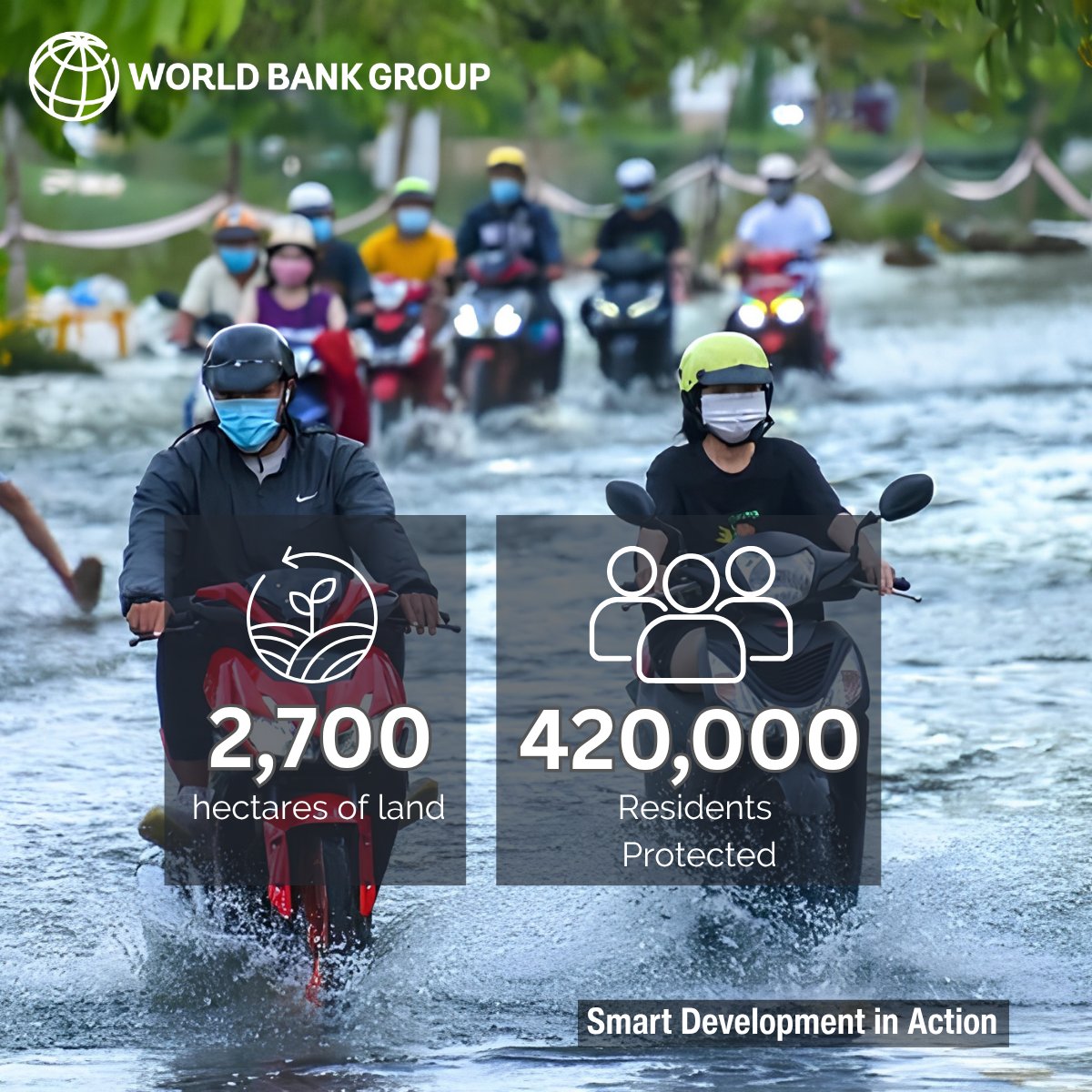 WBG_ClimateEnv's tweet photo. Can Tho, Viet Nam is no longer at the mercy of Mekong Delta floods. 
A $250M World Bank flood defense system — sluice gates, ship locks &amp; a ring embankment — now protects 420,000 residents across 2,700 hectares. https://t.co/VaHWaKtgFy

#SmartDevelopmentInAction https://t.co/B7GdQeVTGy