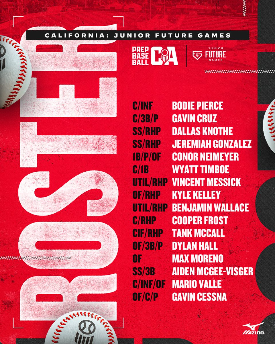 PrepBaseballCA's tweet photo. ⭐ 𝗝𝘂𝗻𝗶𝗼𝗿 𝗙𝘂𝘁𝘂𝗿𝗲 𝗚𝗮𝗺𝗲𝘀: 𝗧𝗲𝗮𝗺 𝗖𝗮𝗹𝗶𝗳𝗼𝗿𝗻𝗶𝗮 𝗥𝗼𝘀𝘁𝗲𝗿 ⭐

Taking a look at this year's Team California roster set to compete at the #PBJFG26.

#TeamCalifornia | @prepbaseball | @LesLukach https://t.co/HarEEJ55Xg