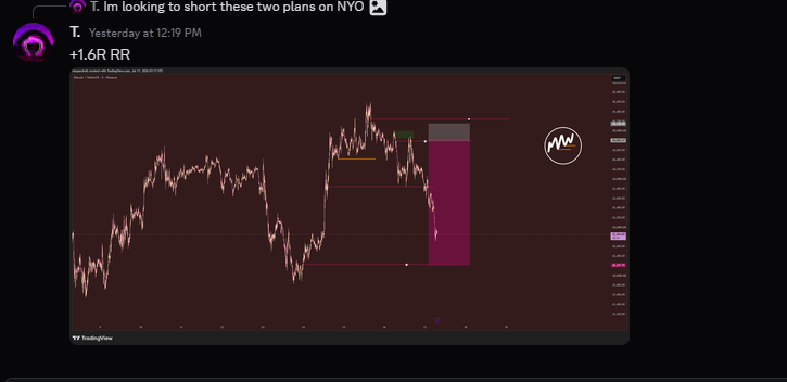 projectingwaves's tweet photo. $BTC
Another 1.6R by @chopandroll 
Join the community and level up your trading with traders who value consistency over gambling.
The next setup could be the next winner. Don't miss it.
All trades sharing in my premium Discord.
Dm me for join our discord. https://t.co/qKpGGEkAiZ