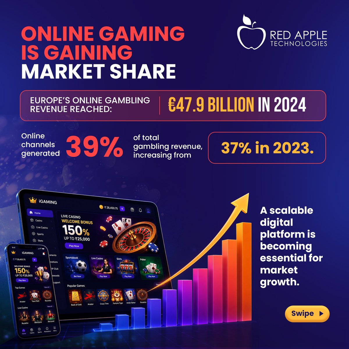 RedAppleTech's tweet photo. Can your iGaming platform scale without slowing down?

Rising player activity, complex integrations, payment flows, and compliance demands can quickly expose platform limitations.

Learn more at https://t.co/ICsXvK2Ooj https://t.co/ucRAzhmzAu