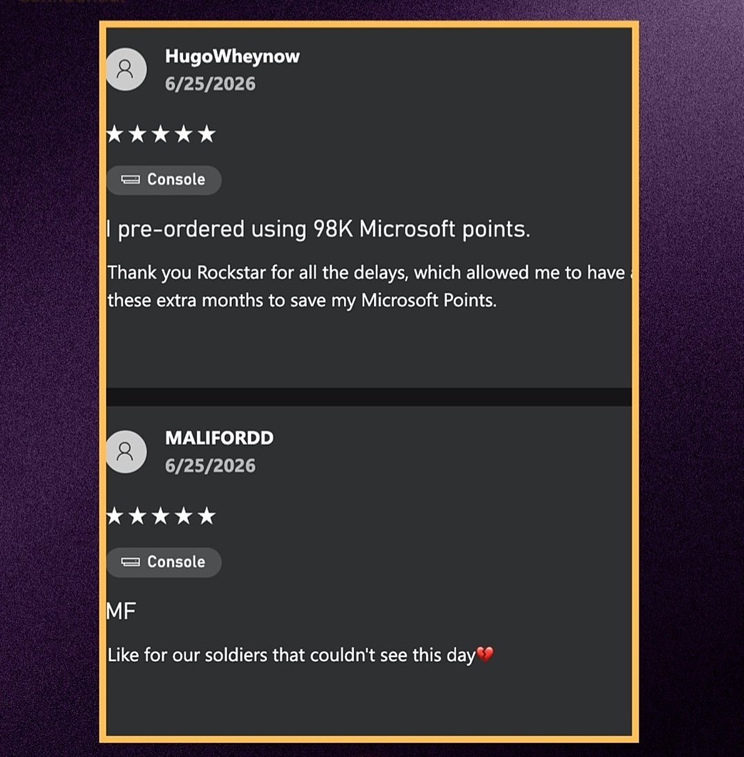 akiniFab's tweet photo. GTA 6 has already racked up nearly 4,000 five star reviews on the Xbox Store before its release.
The gamer's  store page currently holds a 4.9/5 rating from over 4'100 users, with 97% giving it five stars ahead of its November 19, 2026 launch.
#Rockstargames #GTAVI https://t.co/DYurooxKMY