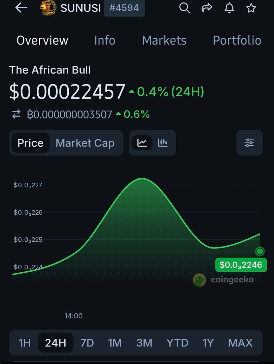 nura_tahir33's tweet photo. #sunusi token listen on coingecko
#sunusai make great again
The African bull ๐๐๐๐ https://t.co/0moFiMQQSD