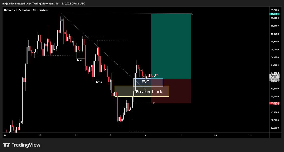 JACK FX TRADER๐ tweet media