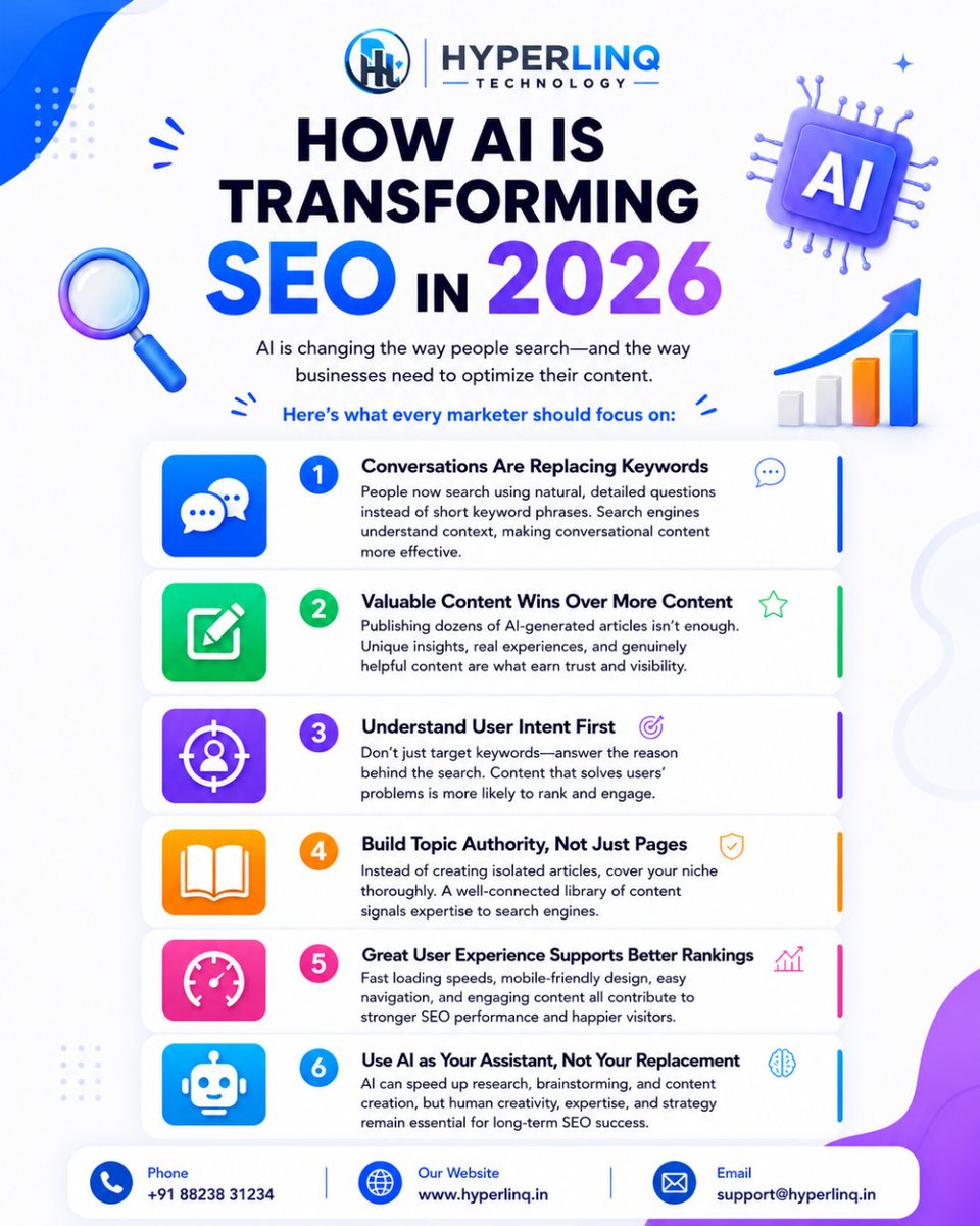 HyperlinqT's tweet photo. SEO isn't what it used to be. AI is changing the game. 🤖📈

In 2026, it's not just about keywords—it's about user intent, valuable content, topical authority, and AI-powered optimization.

#AISEO #SEO2026 #DigitalMarketing #SearchMarketing #AIMarketing #HyperLinqTechnology https://t.co/Bx1o5bpzom