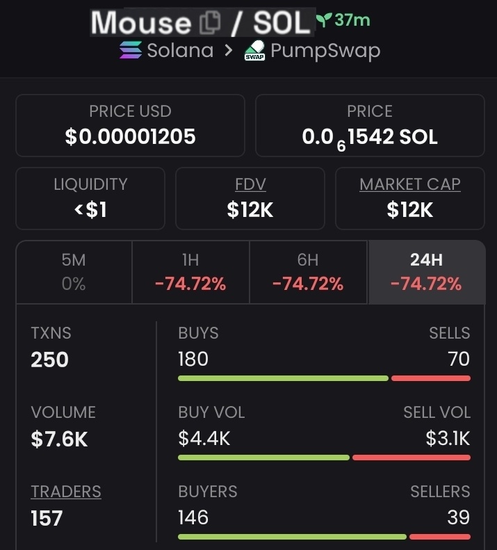 mooning_wales's tweet photo. Shared $Mouse  at $12k on my private channel early gems 💎 good calls ⏰.
DM to join my telegram channel 📌 

#solana #memecoin $pumpswap #crypto
3wwU3njdLCT3ebRUrTFeHwKG6zamiiCKwmpShSK2pump https://t.co/vTe4azubNG
