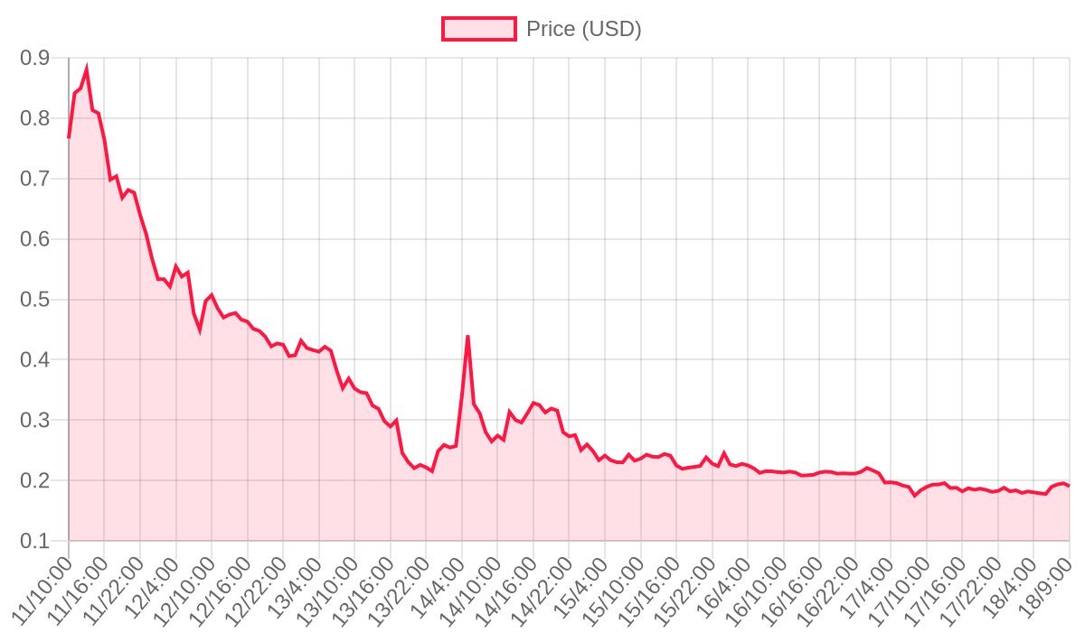 yourmoney07's tweet photo. 🚨 Trending Alert — LAB ($LAB)

 $LAB is not a moonshot because it's a scam in disguise 🐸🚫, the fact that it's getting traction in a crowded PoW space is a sign of the market's desperation, not a viable project! 🔥

#CryptoRedHerrings #DeceptiveAssets https://t.co/yeNsBBZ4pV