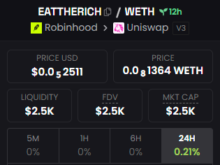 ROBCATSHADOW's tweet photo. - 0 bot at launch
- No dev token
- X verified
- Launched with Pons
- No hidden features
- Silent launch
- New things coming soon

What do you want more?

$ROBCAT https://t.co/fQnNb10psV