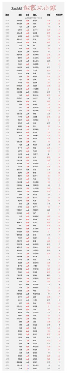 jwei1115's tweet photo. 【bet365独家大小球】周六方案更新
#中国体育彩票 #体彩店 #美加墨世界杯 #竞彩足球 #体彩 #足球推荐 #足球预测 #足球分析师 #进球数方案 #大小球推荐 #足球比分推荐 #足球波胆推荐 #专研比分预测 #每日精选比��推荐 #NBA #篮球分析 #篮球推荐 https://t.co/VZmktUjMHB