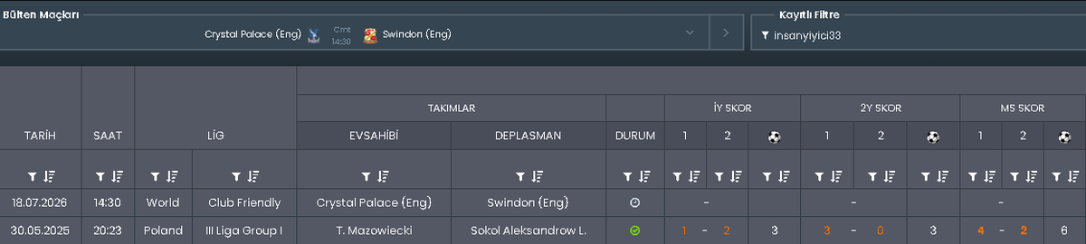 Oracle_XI_'s tweet photo. ⚔️ 14:30 | Crystal Palace - Swindon

🎯 MS 1 & 3.5 Üst 
🎯 İY 2.5 Üst 
🎯 6+ Gol

#OracleKehaneti #ClubFriendly