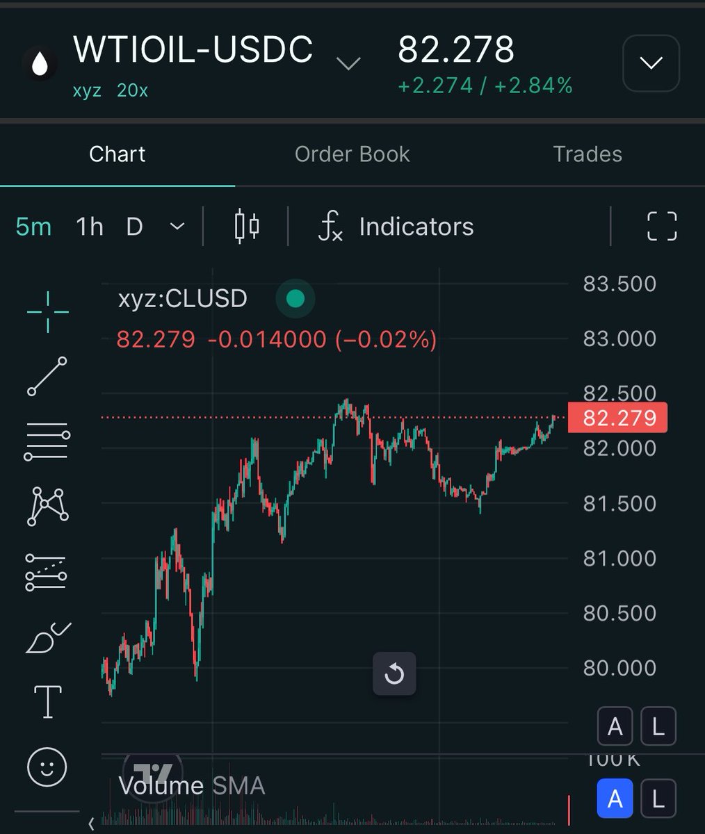 DarioCpx's tweet photo. Kuwait oil exports were already zero, if an oil facility is destroyed exports will remain zero, so it does make sense that week end oil prices barely react, right? 😉 https://t.co/eInObt5S5K