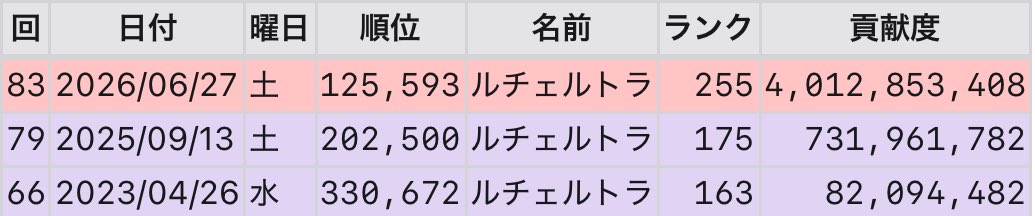 Toroke_R's tweet photo. 約5年程ガチャを楽しむだけのログイン勢だったのですが、今年の周年から本格的に始めた初心者です。

知らない事だらけですが、拾ってくださる騎空団様を募集します。

初めての団活で拙い募集ではありますが、情報に不足があれば追記します。
 #団活 https://t.co/0H51E01Xok
