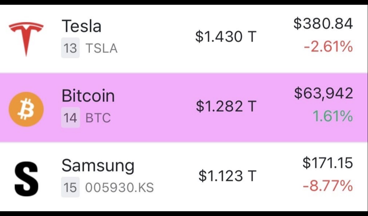 EmergingCrypto's tweet photo. Even in a bear market, Bitcoin remains one of the world’s most valuable assets.

That says a lot about its future. https://t.co/J37LYaJBek