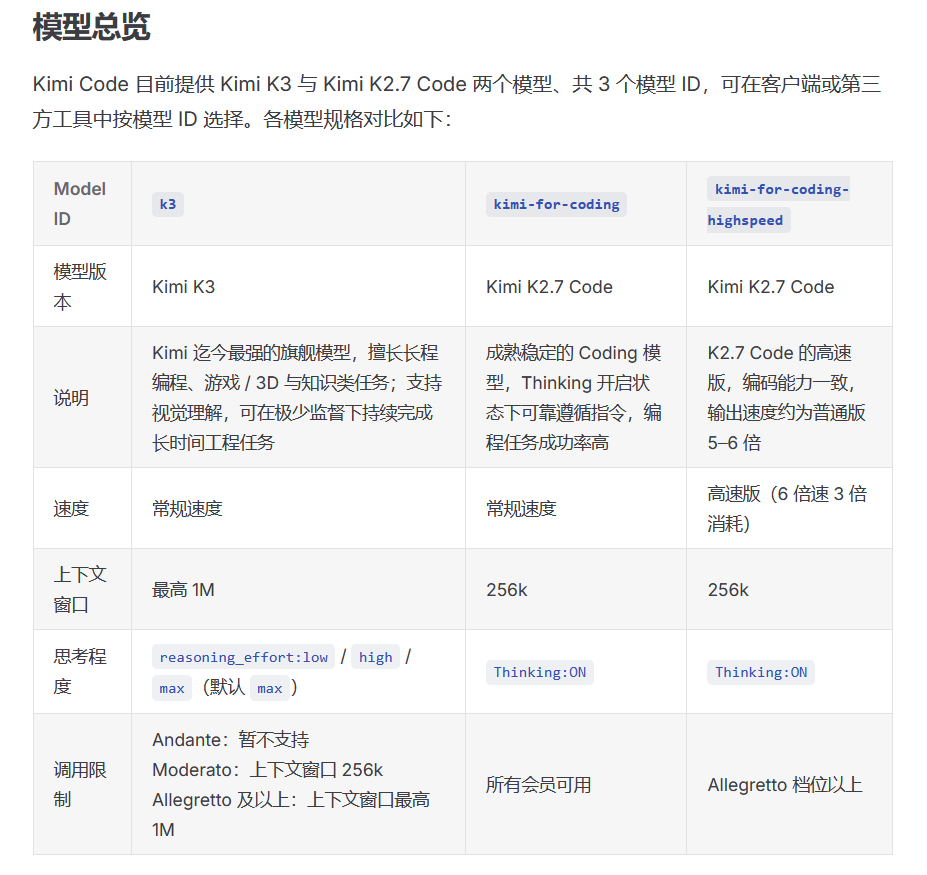 Nicklee108's tweet photo. @Khazix0918 友情提示，一定要买159一个月的allegretto，才能解锁1M上下文的K3模型。79的mederato上下文只有256k https://t.co/TqaeSo25iM
