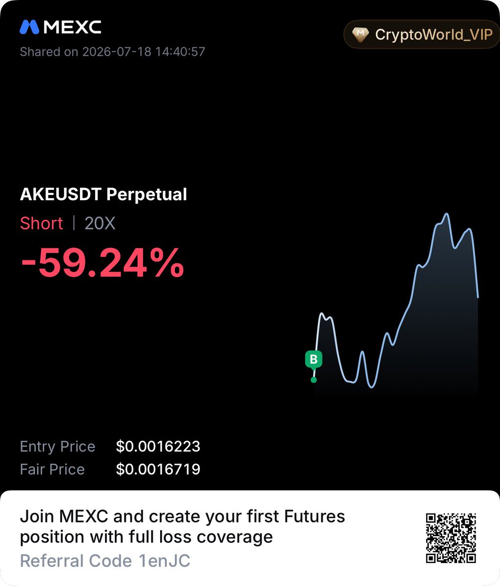 adilcwtrader's tweet photo. $AKEusdt we are in short let’s see what happen #CryptoTokens https://t.co/ewinWrLMST