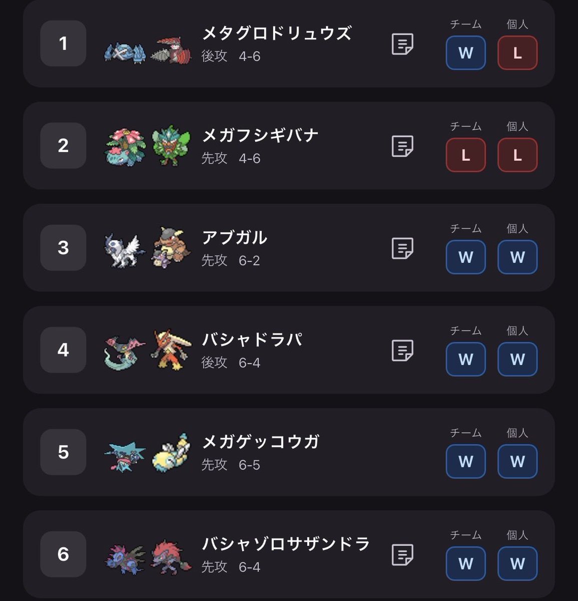 jon_ko5's tweet photo. くらぽんカップ（チーム戦）
ボムドラパ使用
チーム4-2  個人5-1

割と勝てててよし！ https://t.co/nMnml8m8CZ