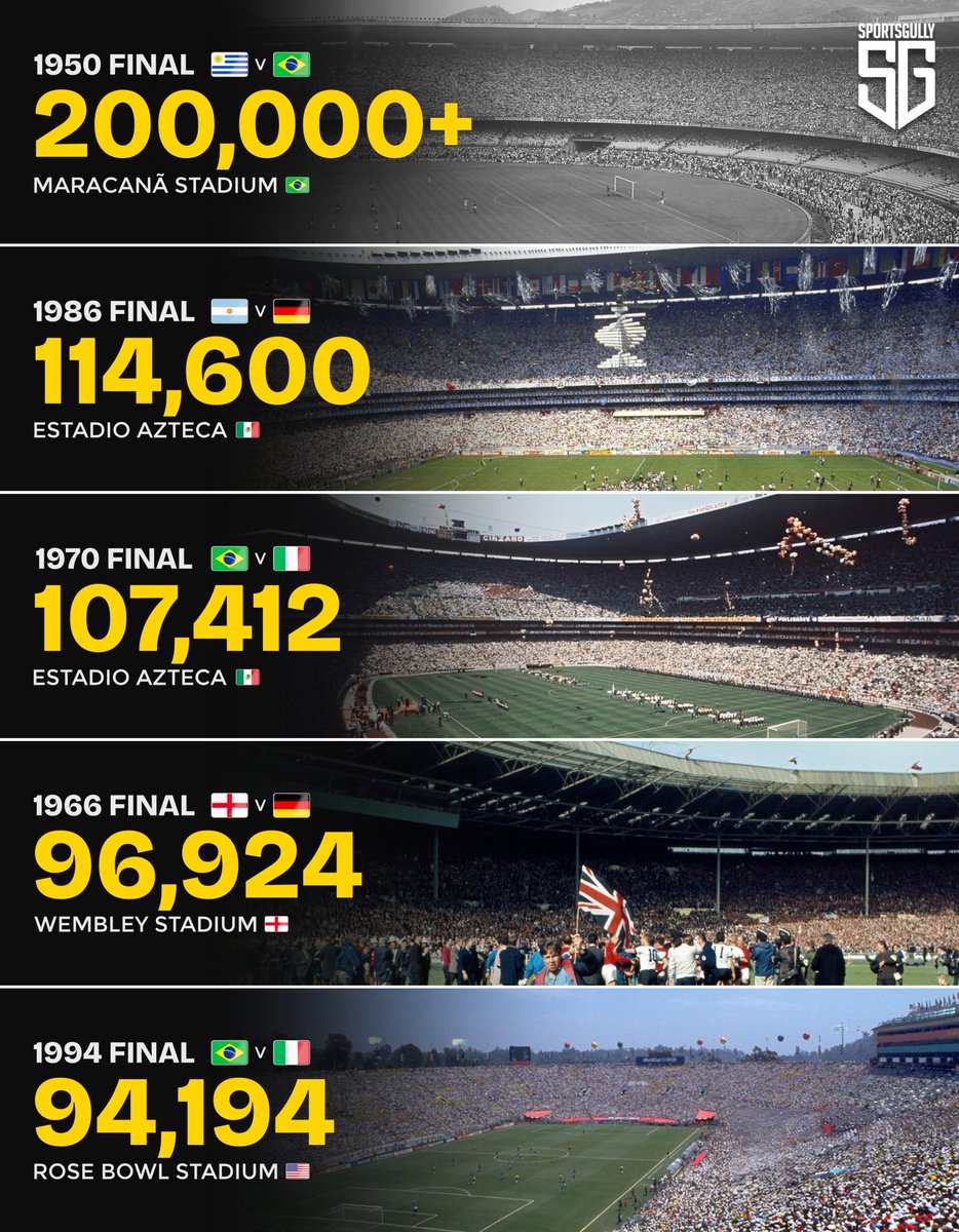 thesportsgully's tweet photo. The highest-attended FIFA World Cup Finals!🏟️🏆 https://t.co/IKBgZ3oNY4