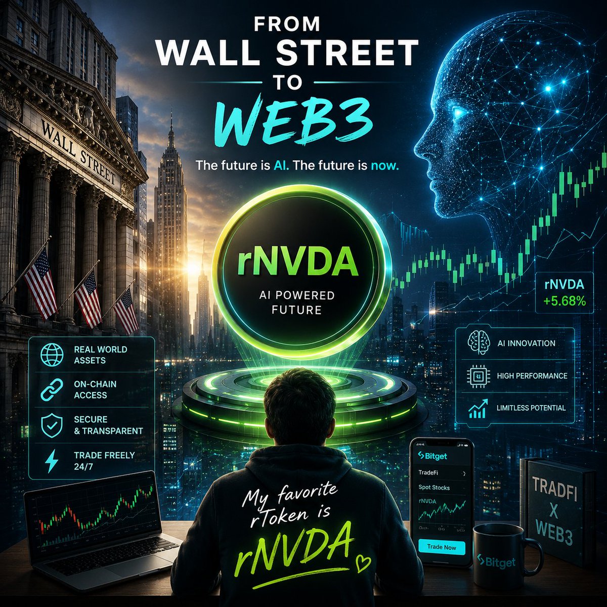 ange4897's tweet photo. From Wall Street to Web3, rNVDA is my favorite rToken. I believe AI will continue to shape the future, and NVIDIA is leading that innovation. With rNVDA on Bitget, getting exposure through Web3 feels simple and exciting.
#BitgetSEArTokens https://t.co/AsQ1kroVC6