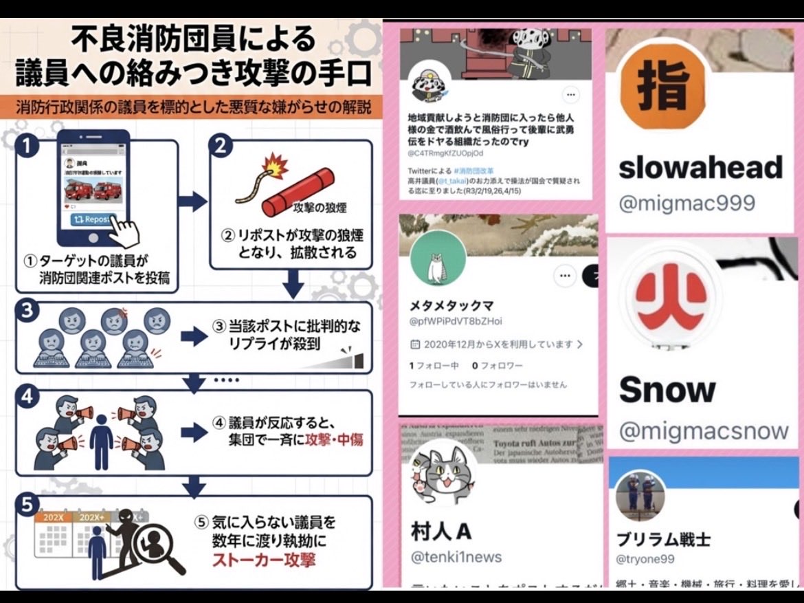 jirochichan's tweet photo. @kawasakicity_fd 要注意情報⚠️

以下の垢は消防行政に携わる方々に執拗に絡みつき消防行政の紊乱を企図する輩たちです。特に議員さんや消防団員さんはこれらを予めブロックして一切無視することを強く推奨いたします
@C4TRmgKfZUOpjOd （＝@pfWPiPdVT8bZHoi ）
@tenki1news
@migmac999（＝@migmacsnow）
@tryone99 https://t.co/WuaTW65zA1