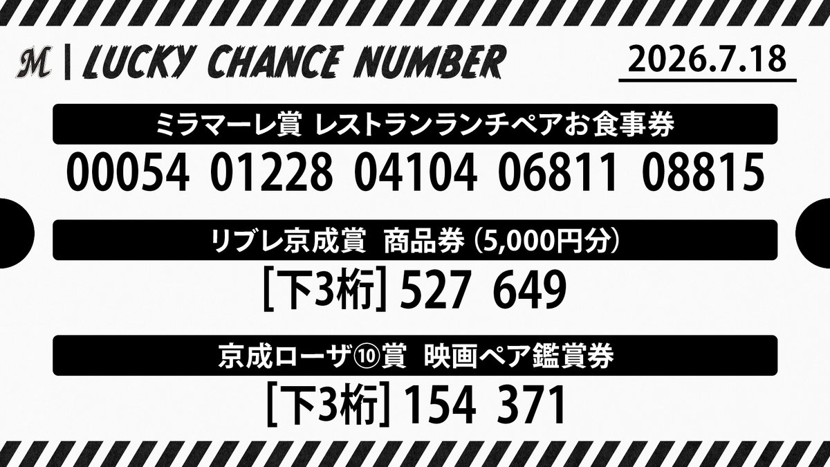 LUCKY CHANCE NUMBER ＼ サイン入りユニホームやサイン入りボールなど