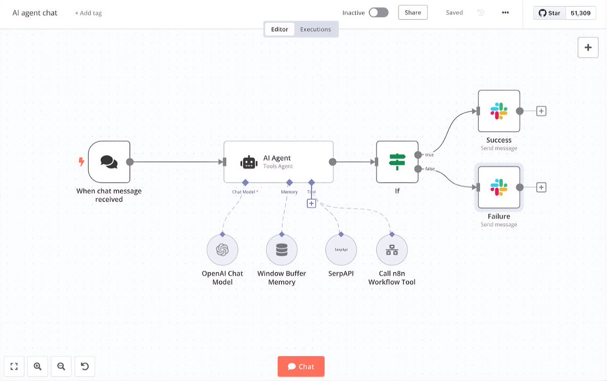 MiguelMaestroIA's tweet photo. Hay gente pagando Zapier, Make, CRMs, bots y herramientas IA separadas para hacer cosas que podría unir en un solo sistema.

La mayoría no necesita trabajar más.

Necesita automatizar mejor.

Este repo te permite conectar apps, APIs, bases de datos, emails, CRMs, hojas de cálculo y modelos de IA desde un editor visual.

Puedes crear flujos como:

• Cuando llegue un email → resumirlo con IA
• Cuando entre un lead → guardarlo en Sheets
• Cuando se publique algo → enviarlo a Slack
• Cuando haya una tarea → crear seguimiento automático

n8n es una plataforma open-source para crear automatizaciones visuales con APIs, apps, bases de datos y modelos de IA.

Puedes usarlo para:

• Resumir emails
• Crear agentes internos
• Procesar leads
• Generar reportes
• Enviar alertas
• Actualizar CRMs
• Sincronizar bases de datos
• Conectar herramientas IA con tus procesos

No es solo “si pasa esto, haz aquello”.

Es una capa de automatización para convertir tareas repetitivas en sistemas.

Zapier es producto, n8n es infraestructura.

Repo: https://t.co/2ixumfSWQ2