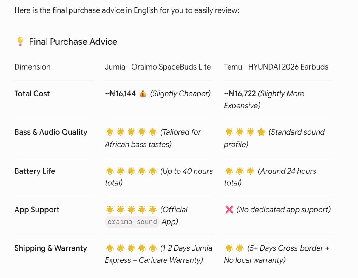 ericlandxl's tweet photo. @Eddie_thekingg @Ilerioluwakiye_ JUMIA Lower prices, better quality. Fast local shipping + Carlcare warranty.
//www.jumia.com.ng/oraimo-spacebuds-lite-true-wireless-earbuds-sound360-anti-lost-black-418700516.html https://t.co/NetSARlmTf