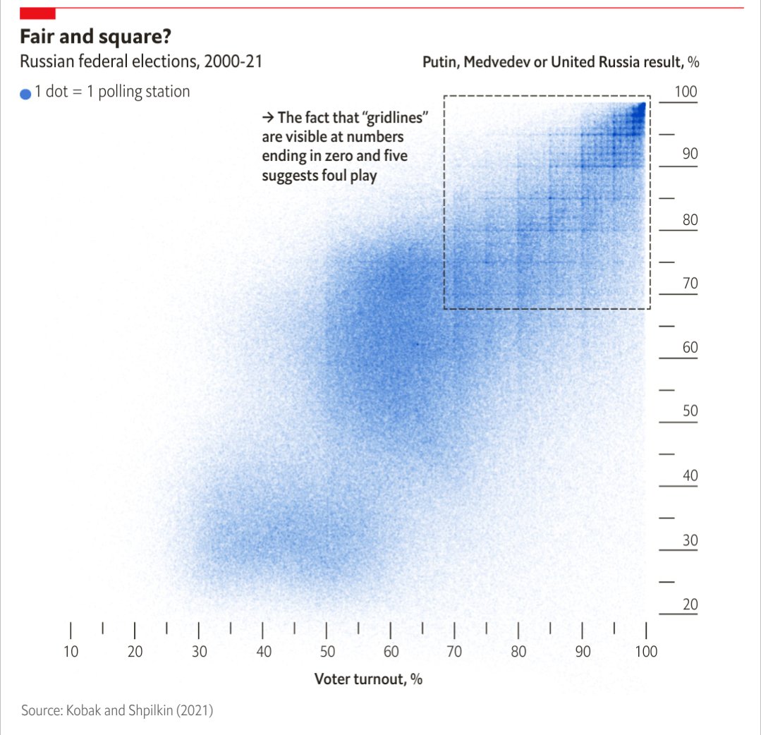 anglofuturist's tweet photo. Any opportunity to post one of my favourite graphs with the visible grid lines. https://t.co/pALe3eTOiA