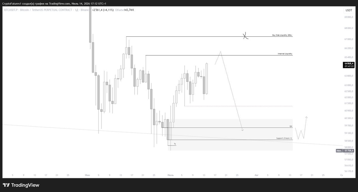 LAR7Crypto's tweet photo. Bro, there’s a good chance we’re headed for a global retest of the $45K–$50K range.

Ethereum is in a similar situation. Price has been stuck in a prolonged consolidation, and a move toward $800 also makes sense as a target. That said, I think the buying pressure there would be absolutely insane