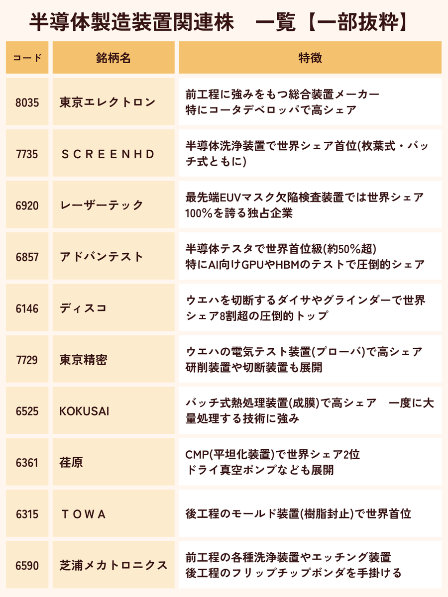 karin_kabu's tweet photo. 結局、直近で一番下がった半導体を監視しておくに行き着くか🤔
反発が来た時に一番上がるのはそれまでに一番下げたテーマなのが常だし。まぁダマシの往復ビンタは避けたいんだけども😂

とりあえずは月曜の韓国・米国次第か
https://t.co/8fTsUgxlL3 https://t.co/dSi0U5zGQb