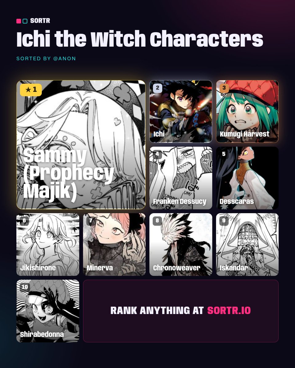 AllThings_Ichi's tweet photo. I'm glad they have ITW in this ranking, too! This is the hardest yet most fun ranking to do. 

If anyone wants to try, here's the link:
https://t.co/d426yDvhSE https://t.co/aU1bday2SN