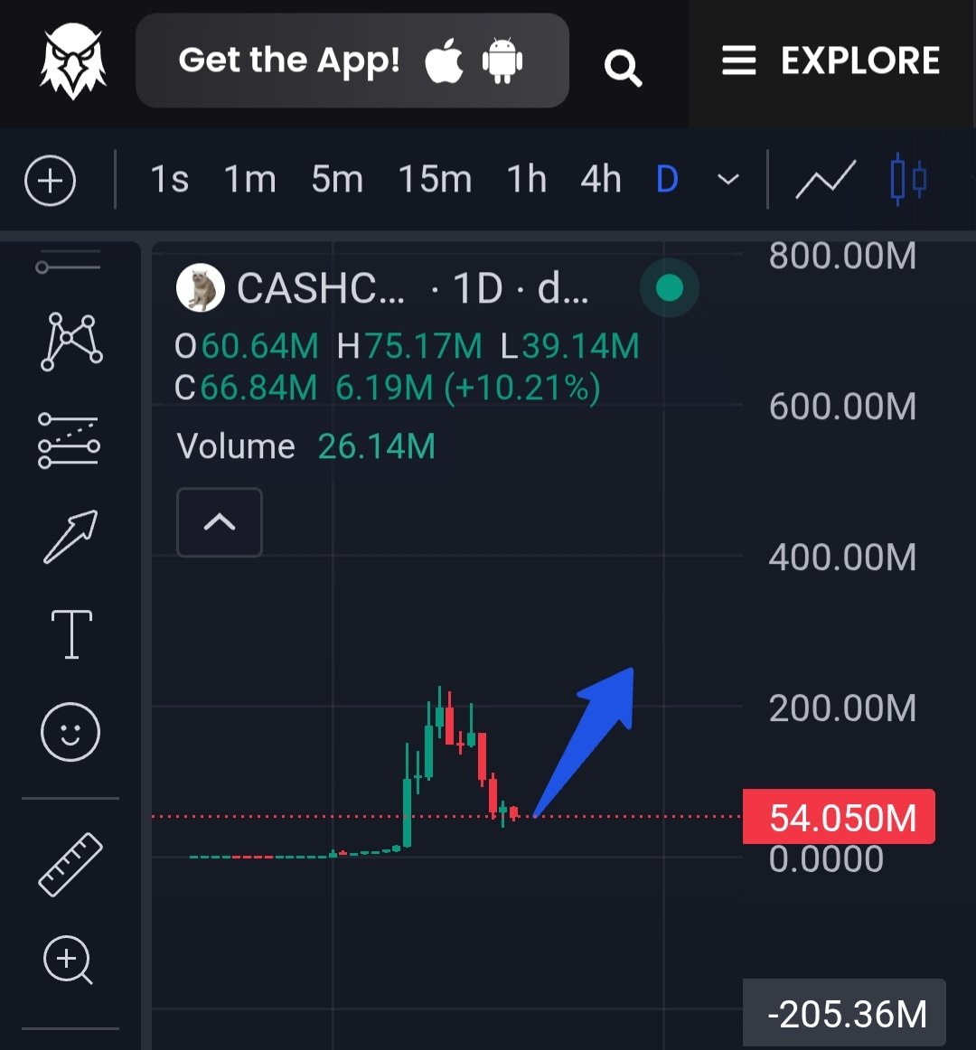 Kenzo_Labs's tweet photo. $CASHCAT is still trading far below its ATH. 

The difference now?

• Robinhood is pushing deeper into crypto.

• Vlad continues talking about the future of tokenization and bringing more assets on-chain.

• RWA is becoming one of the strongest narratives this cycle.

• Memes remain crypto's biggest attention engine.

A Robinhood-native meme sitting at these levels while the ecosystem evolves is worth paying attention to.

The biggest moves usually happen before the crowd realizes the narrative has shifted.

CA : 0x020bfC650A365f8BB26819deAAbF3E21291018b4

$CASHCAT 🐱📈

#Robinhood #Crypto #RWA #Memecoin #OnChain #DYOR