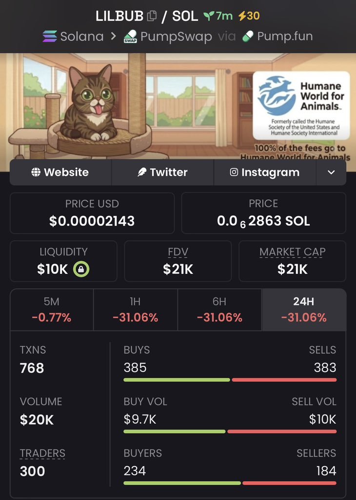 memecoin09873's tweet photo. $LILBUB  Secured a massive move

Entered at $21k, now sitting at $110k, marking an incredible 👏 return!

Don't miss the next one-catch these opportunities first in my private TG 
CA: EPjFWdd5AufqSSqeM2qN1xzybapC8G4wEGGkZwyTDt1v 
 #CryptoTrading #Solana #Altcoins #Web https://t.co/DxizVdntWh