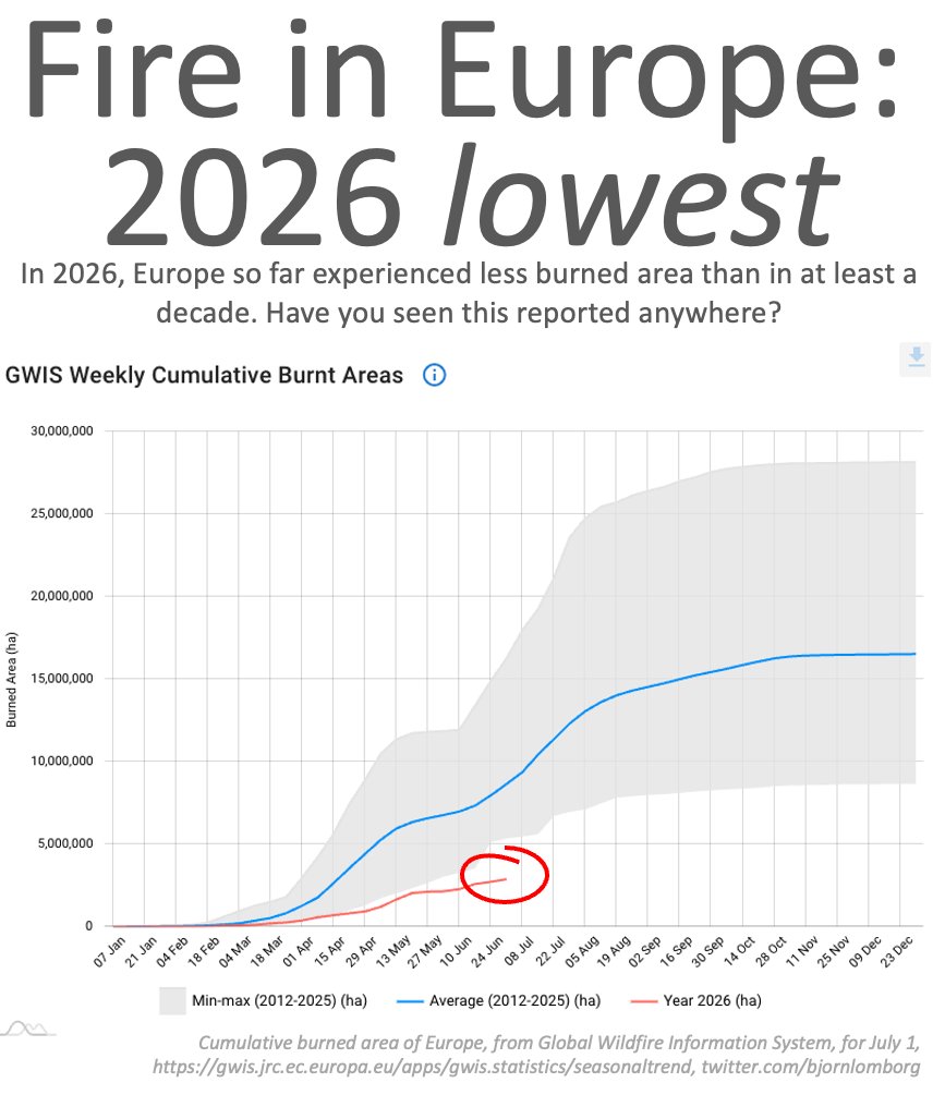 Bjorn Lomborg tweet media