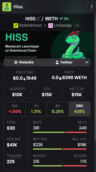 suhu1738's tweet photo. hidden gem launchpad on RH @hissdotfun verified followed by @SPintoPeyronel 

0x1AB9b54E846F511634d81A756a9c64c764eb8888 https://t.co/Gj7U6vpooU