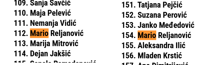Tochkonja's tweet photo. Hahahaha koji su debili ovi iz svinjformera, pa proverite pre nego što nešto izmislite, imate duplikate debili jedni 😂😂😂Mario Reljanović čak na 3 mesta au kakvi idioti 😂😂 https://t.co/xDmFS2L6et