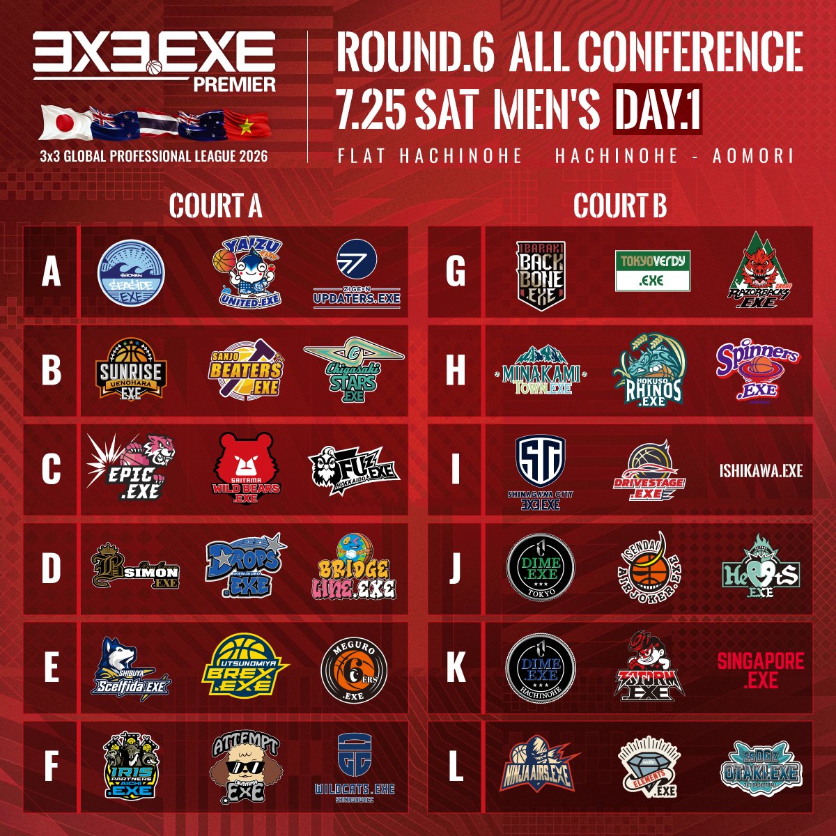 3x3league's tweet photo. 【グループ分け決定のお知らせ】
🟥3x3.EXE PREMIER JAPAN 2026 Round.6 ALL CONFERENCE
📅2026.7.25-26
📍FLAT HACHINOHE（青森県八戸市）

男子全36チームが出場するオールカンファレンス。
今大会のグループ分けが決定しましたため、お知らせいたします。

🔗https://t.co/zu5bJinyrI

⚠️今大会について
✓男子ROUND.6 ALL CONFERENCE、7/25(土)DAY.1はグループ予選をA・Bコートで実施。7/26(日)DAY.2は決勝トーナメントをAコートにて実施。
✓女子ROUND.6を、7/26(日)にBコートにて開催
✓7/25(土)のチケットは、両コートともに「Session.1 (11:00-14:00)」「Session.2 (15:00-18:00)」のセッション別に販売
※Session.1 ＝ Aコート：A・B・Cグループ、Bコート：G・H・Iグループ
※Session.2 ＝ Aコート：D・E・Fグループ、Bコート：J・K・Lグループ
✓7/26(日)のチケットは、両コートのともに「1日券」として販売
✓チケットの詳細・概要は7/19(日)12:00に発表
✓チケットの販売は7/20(月)12:00
※2日間ともに2階席、また立ち見の観戦は無料で可能

PLAYOFFS前哨戦。リーグ頂点に一番近い存在が決まる戦いに、ぜひご注目ください。

#3x3 #3x3EXE #PREMIER2026